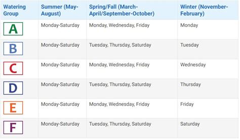 lvvwd watering schedule.